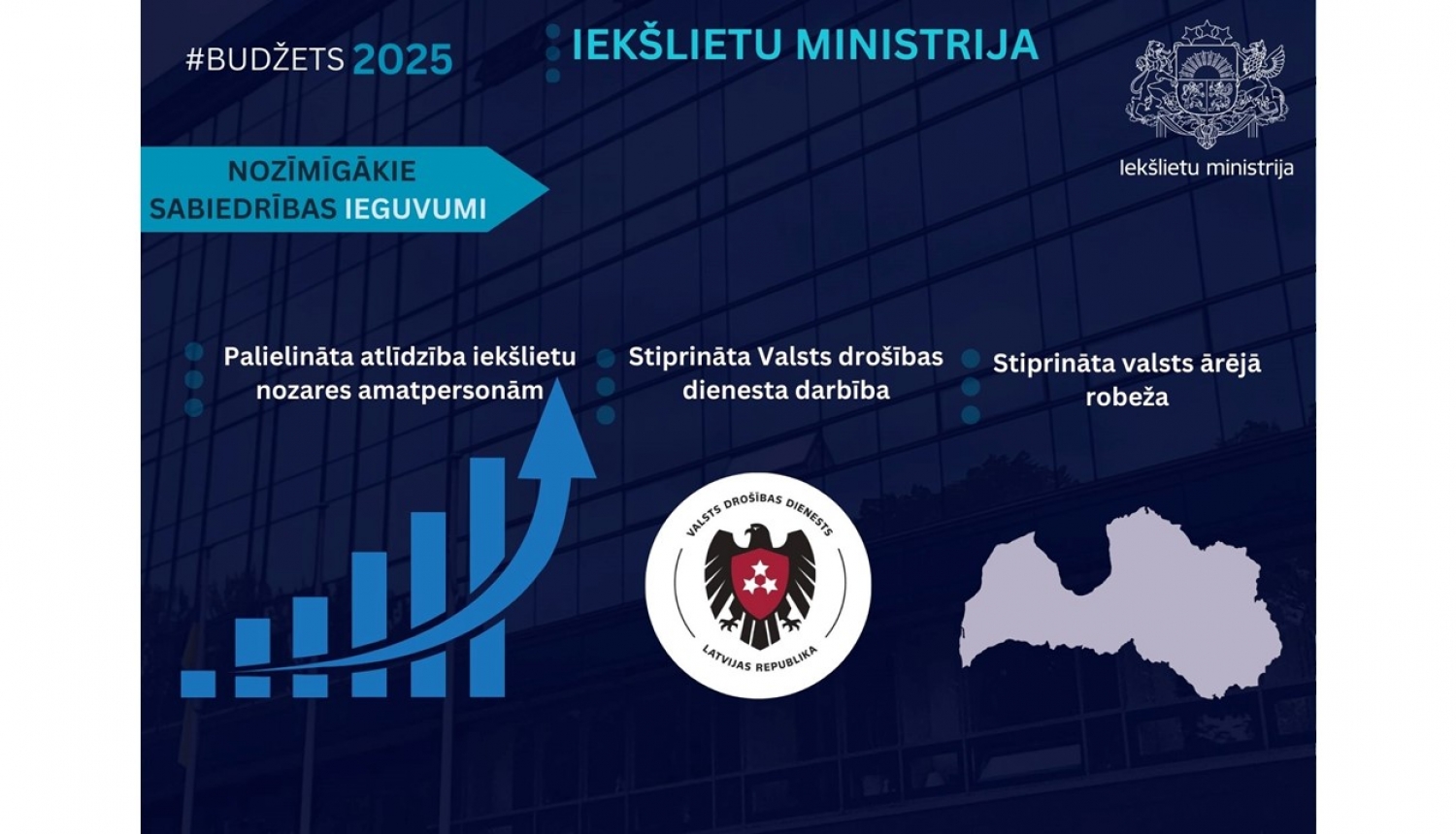 BUDŽETS2025