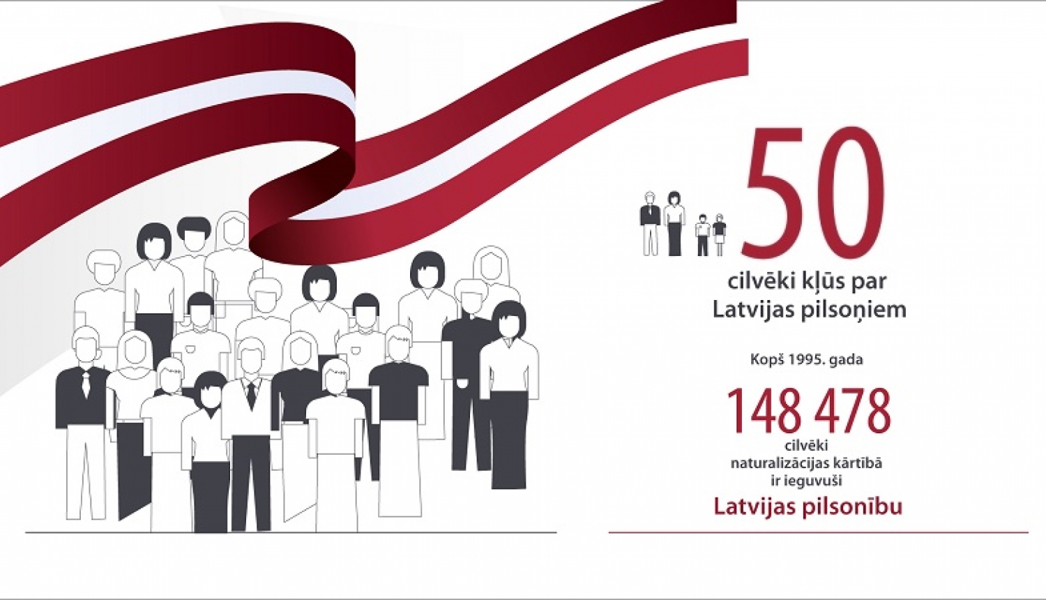 Latvijas pilsonībā uzņemtas 50 personas